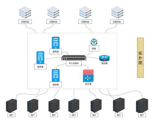 系统拓扑图绘制软件推荐 网络工程师的专业选择