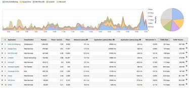网络工程师利器 七大提供深度数据包分析的网络监控系统