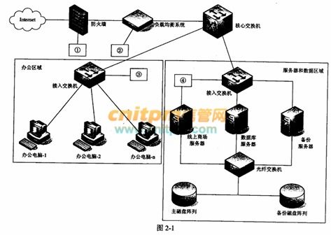 网络工程师模拟试题5解析 网络工程与设计