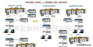 企业网络工程服务 构建高效安全的信息化基石
